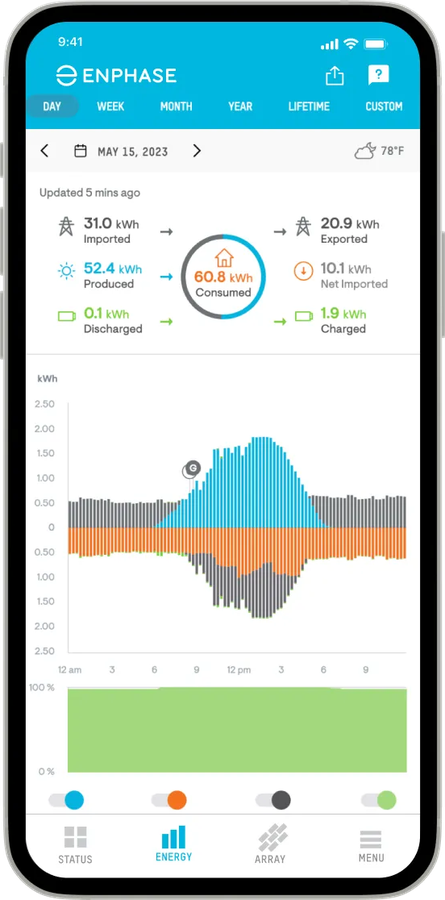 Application Enphase affichant la production et la consommation du jour